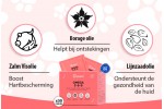 Pupex Omega 3-6-9 | Out of stock